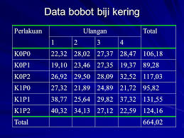 Contoh soal ral faktorial 2 faktor. Rancangan Acak Lengkap Ppt Download