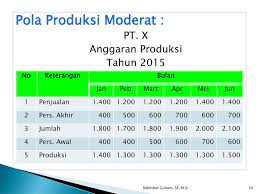 Kamis, 05 april 2018 add comment edit. Anggaran Produksi Production Budget Ppt Download