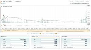 Ether Historical Prices Ethereum Stack Exchange