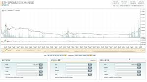 ether historical prices ethereum stack exchange