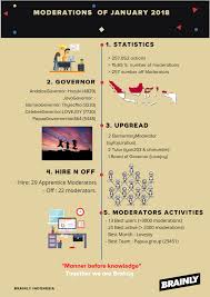 What are two differences between subsidized and unsubsidized student loans? Tren Untuk Poster Adalah Brainly Koleksi Poster