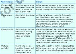 A research paper abstract is similar to that. Examples Of Science Paper Abstract Abstract In Lab Report Art Dissertation Generally The Abstract Provides A Brief Summary Of The Whole Paper And You Don T Have To Write About