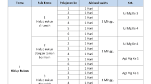 Promes matematika kelas 4 semester 2 tahun pelajaran 2020/2021. Promes Kelas 2 Kurikulum 2013 Revisi 2019 Semester 1 2 N A P A