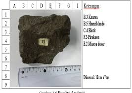Batu granit adalah salah satu dari jenis batuan beku dalam (baca: Laporan Praktikum Batuan Beku Non Fragme