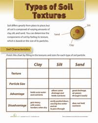 Soil Texture Worksheet Education Com Soil Texture Earth Science Earth Science Lessons