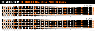 Left Handed Bass Guitar Fretboard Diagram Bass Guitar