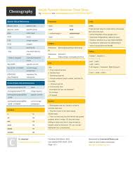 Gitlab Flavored Markdown Cheat Sheet By Mrgrauel Http Www Cheatography Com Mrgrauel Cheat Sheets Gitlab Flavored Ma Cheat Sheets Markdown Cheatsheet Markdown