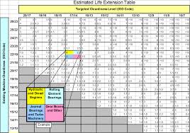 Cleanliness Levels Mb Fluid Systems