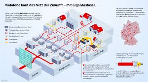 Vodafone retourenschein ausdrucken pdf / thomann retoure. Vodafone Gigacube Kundigen Muster