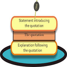 Quote Sandwich Writing Lessons Teaching Grammar Teaching