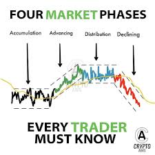 One of the main attractions of day trading bitcoin (btc) or any other liquid coin is the rapid fluctuation of prices. Pin By Hitman On Trading Forex Trading Training Forex Trading Trade Finance