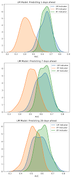 Check spelling or type a new query. Jrfm Free Full Text Early Warning Signs Of Financial Market Turmoils Html