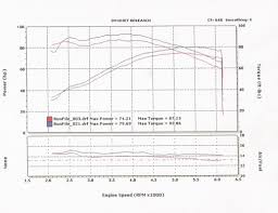 Se255 Cam Results Page 2 Harley Davidson Forums