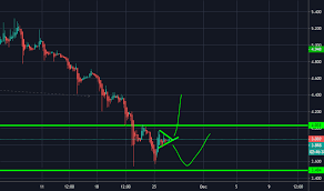 Etcusd Ethereum Classic Price Chart Tradingview