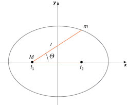However, there is another way to calculate the eccentricity: 13 5 Kepler S Laws Of Planetary Motion University Physics Volume 1