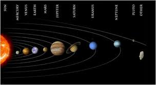 Image result for the solar system