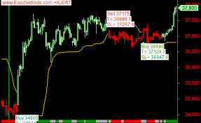 Silver Live Technical Analysis Charting Software