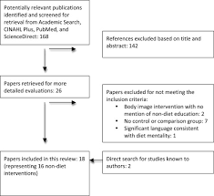 I decided that i would try a ketogenic style diet for a cut (a ketogenic diet is one very high in fat, and very low in carbs). Impact Of Non Diet Approaches On Attitudes Behaviors And Health Outcomes A Systematic Review Sciencedirect