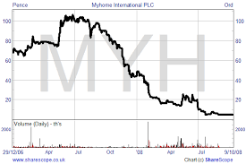 Myhome Take 2 A Second Chance With Franchise Brands