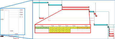 from a pert graph of tasks left to the gantt chart right