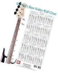 Scales Guitar Poster Searchub