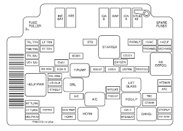 Under the rear seat, drivers side. Gmc Envoy 2001 Fuse Box Diagram Carknowledge Info