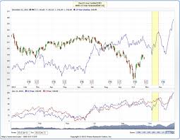 livestock seasonality trading analysis cme group