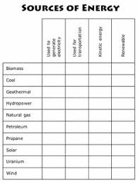 16 Best Vocabulary Strategies Semantic Feature Analysis