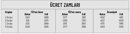 Ama burada iyi bir toplu sözleşme bitirmek önemli değil. Izenerji Sozlesmesinde Iscinin Iradesi One Cikti Evrensel