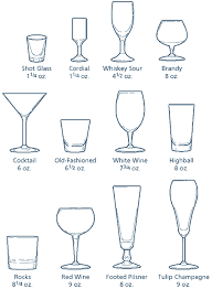 How To Choose The Perfect Glassware For Your Drink In 2019