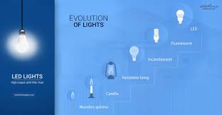 Pin On Modern Led Lighting Designs