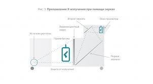 Antes de passar pelo pórtico, todos os passageiros devem retirar objetos metálicos como cinto fechamento de aeroporto: Scanner De Aeroporto Tudo O Que Voce Precisa Saber O Impacto Do Trabalho Na Saude Do Operador Sub Como Funciona O Introscopio No Aeroporto