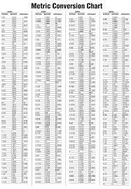 Conversions between american standards for measurements to the metric system and imperial measures (u.k.) is important for cooking and baking. Metric Conversion Chart