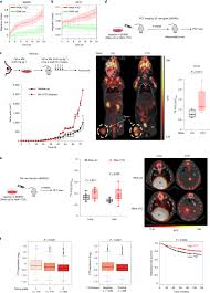 According to the website, cancer.gov, tumor markers are used to help diagnose, detect, and manage some types of cancer. Idwrddmotjdspm
