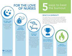 5 Ways To Beat The Burnout | Galen College Of Nursing