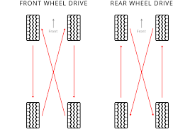 tire rotation tire alignment balance rotation information