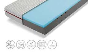 10 jahre garantie auf den. Artone Tonnentaschenfederkern Matratze Thermo Gel T 100 Cm 200 Cm