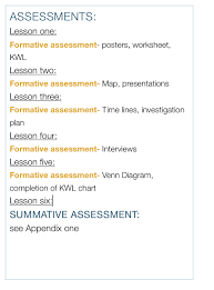 5 Assess Provide Feedback And Report On Students Learning