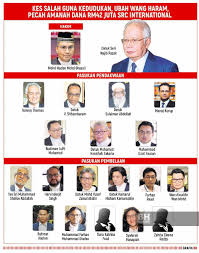 One malaysia concept stresses more in national unity and ethnic. Najib Tiba Di Kompleks Mahkamah Untuk Hari Kedua Perbicaraan