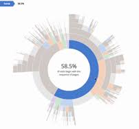 gallery mbostock d3 wiki github data visualization