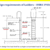 See more ideas about wooden ladder, old ladder, vintage ladder. 1