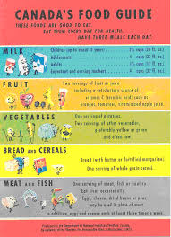 food chart canada canadian food guide chart