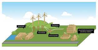 Maybe you would like to learn more about one of these? Industry Structure Orion