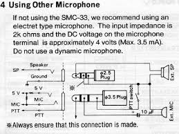 Microphone audio wasn't the only type of signal this new contact could carry, and with the miniaturisation of cameras and camcorders, analogue audio and video output was soon upon us in. Date