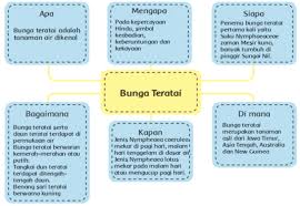 Soal essay dan jawaban tentang proklamasi kemerdekaan indonesia. Tema 2 Subtema 1 Kelas 6 Soal Dan Kunci Jawaban