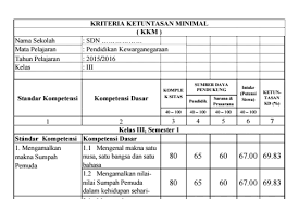 Maybe you would like to learn more about one of these? Download Kkm Untuk Kelas 3 Sd Semester 1 Dan 2 Sekolahdasar Net