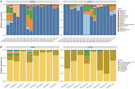 Aquí todo es derecho (banda). Frontiers Metagenomic Characterization Of The Microbiome And Resistome Of Retail Ground Beef Products Microbiology