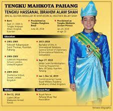 On tengku hassanal ibrahim alam shah's birthday. à¦Ÿ à¦‡à¦Ÿ à¦° Bernama Infographics Tengku Mahkota Of Pahang Tengku Hassanal Ibrahim Alam Shah Al Sultan Abdullah