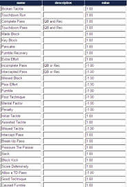 Free Grading Templates