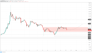 However, an accelerated rally may lead the price to jump above $350 to $380. Ndeexs0pyz6ugm
